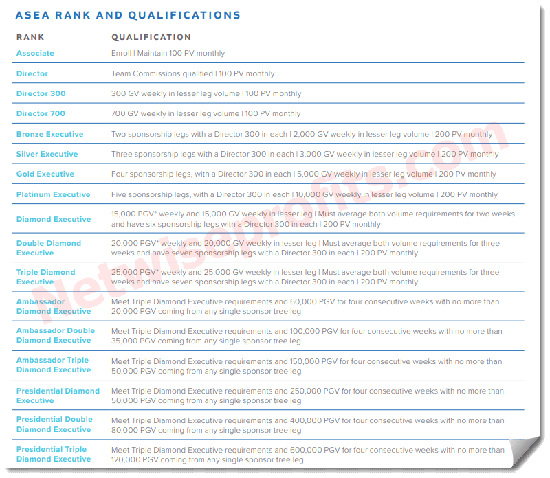 ASEA rank