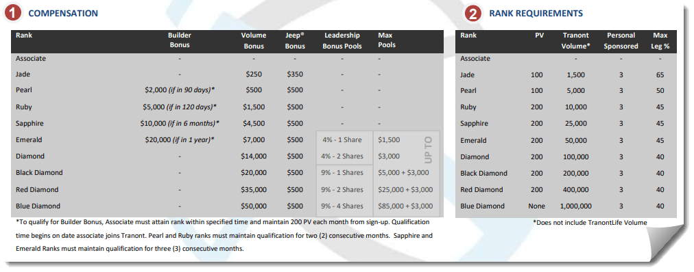 tranont compensation plan