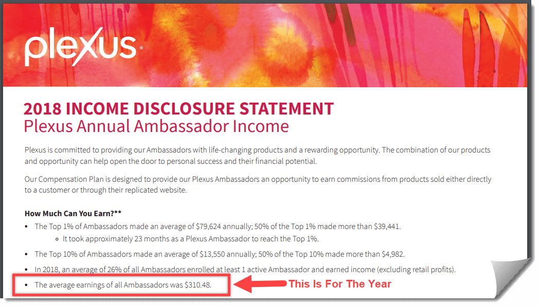 plexus ambassador income