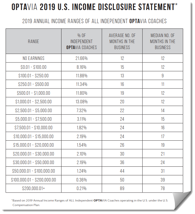 optavia 2019 income disclosure statement