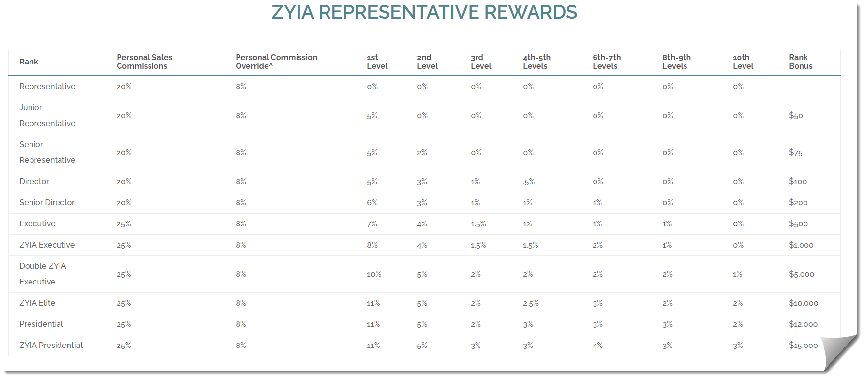 zyia rep rewards