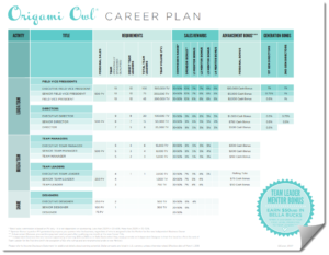 compensation plan