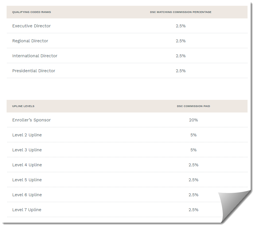 Kannaway check match