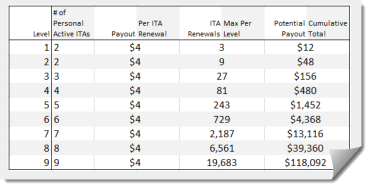 Plannet Monthly Matrix Payout