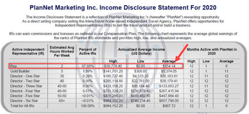 Plannet Income Disclosure Statement
