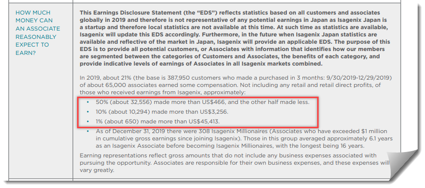 Isagenix income disclosure statement for 2019