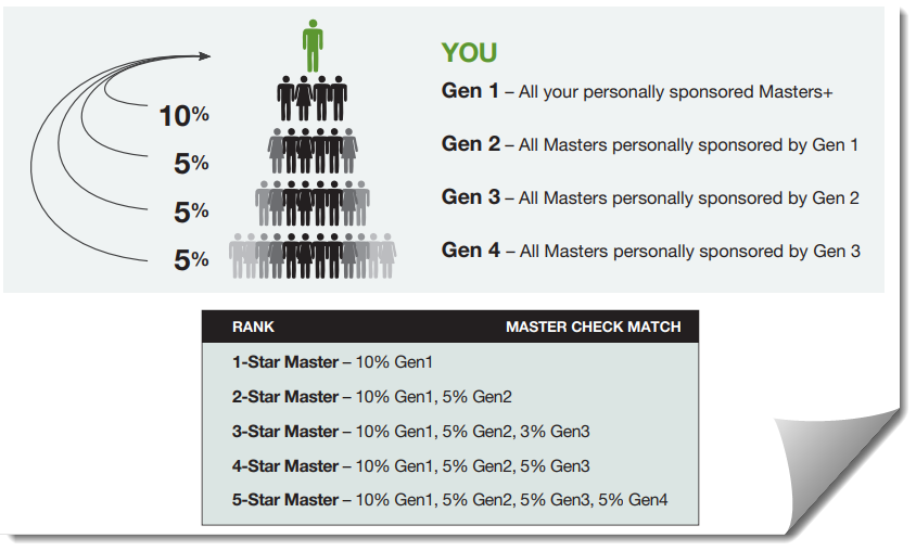 Sisel Master Check Match