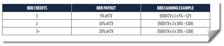 Immunotec Business Builder Bonus