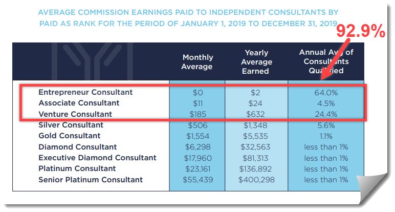 Immunotec income disclosure statement